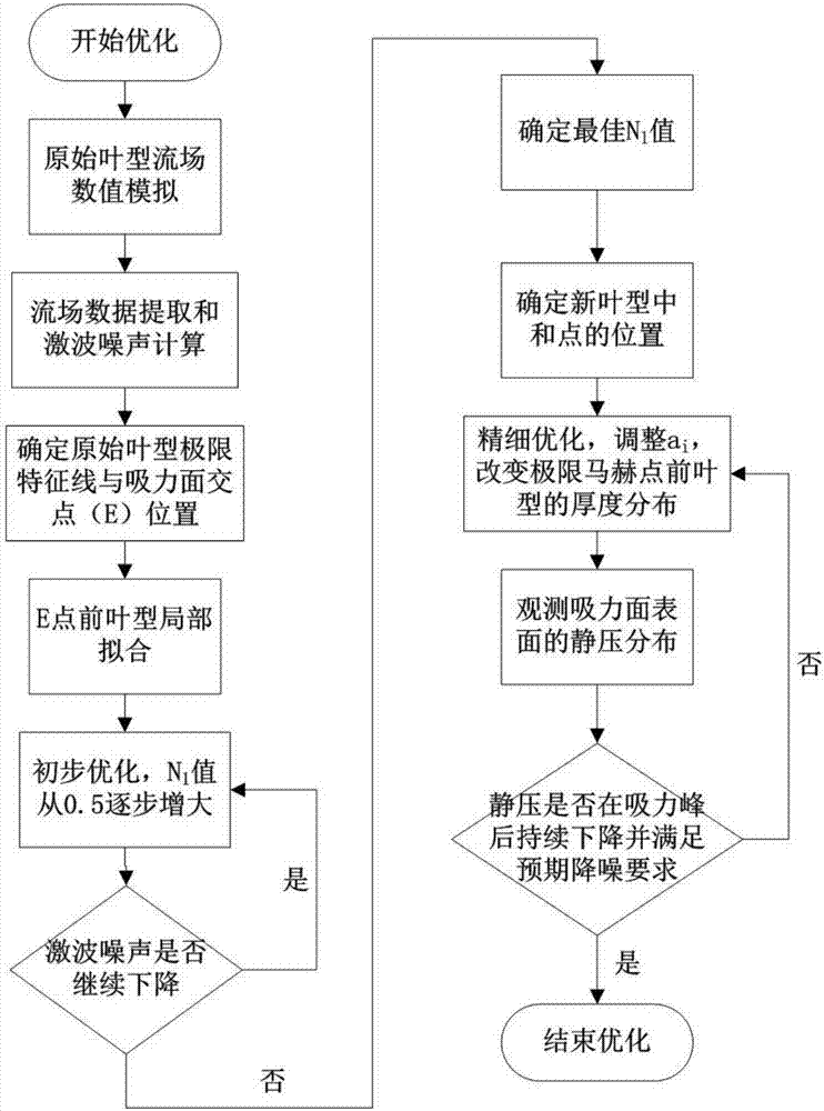 九游娱乐-法国留学需要高考成绩吗(图3) 九游娱乐